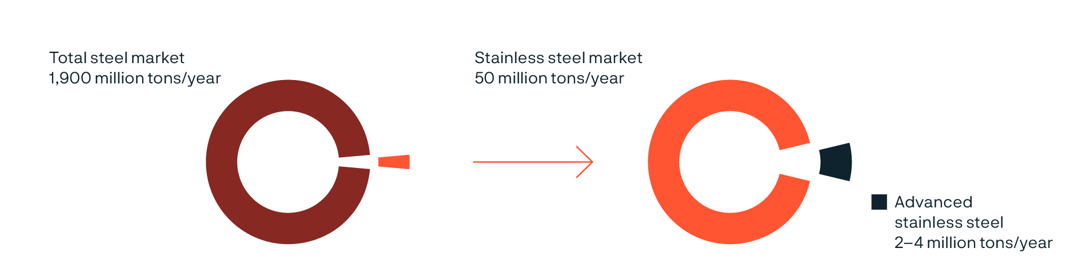 ett diagram över en persons ansikte