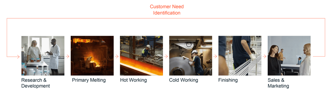 a person working in a factory