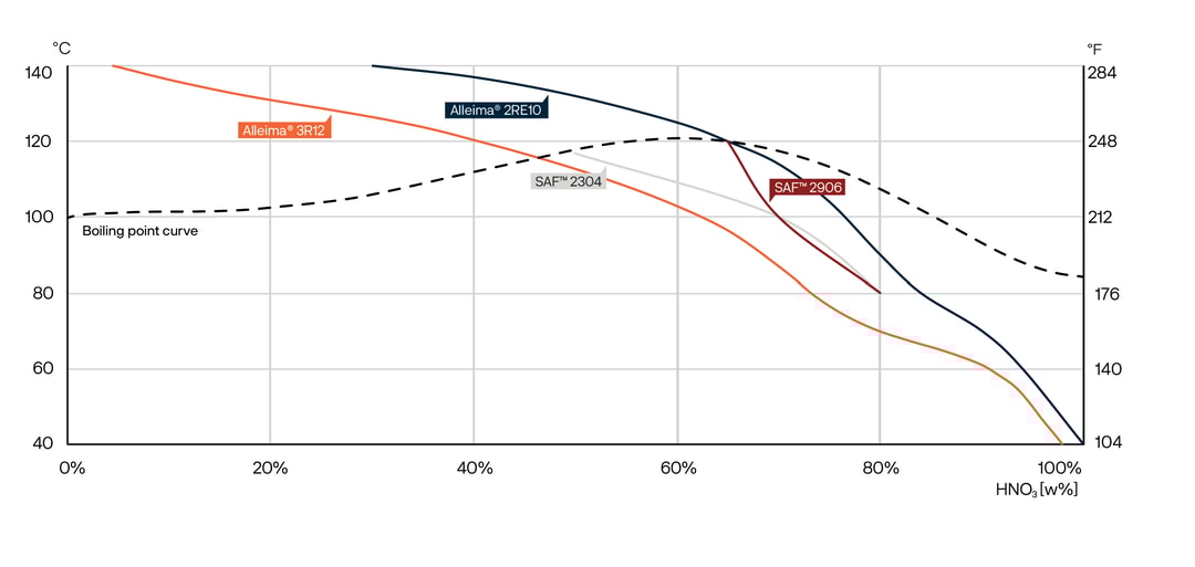 ett diagram över olika typer av data