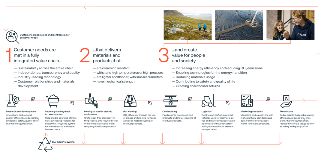 en svart och orange text med bilder och text