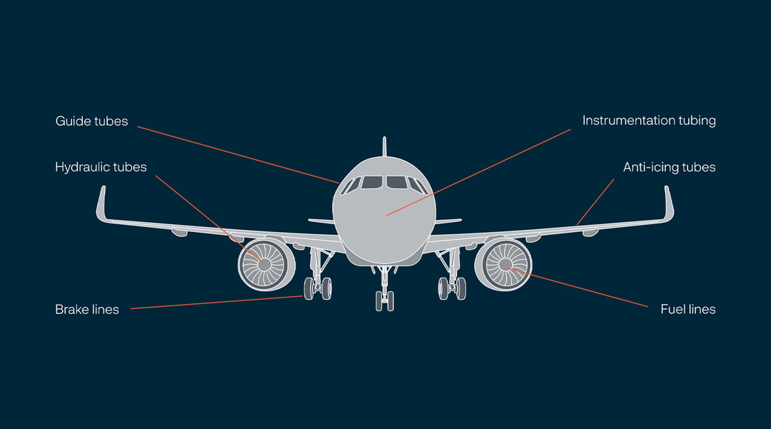 a plane with its front landing gear