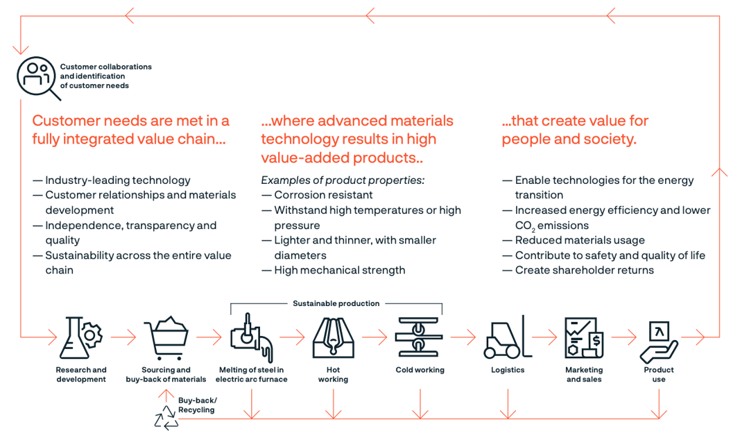a diagram of a product