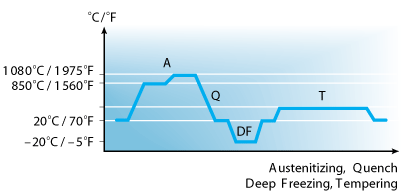 Alleima_12C27_batch_hardening_20-5.png