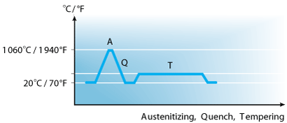 Alleima_13C26_piece_hardening.png