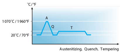 Alleima_19C27_piece_hardening.png