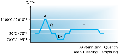 Alleima_19C27_piece_hardening_70-95.png
