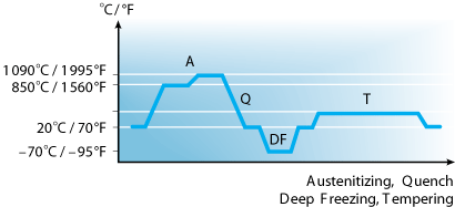 Alleima_19C27_batch_hardening_70-95.png