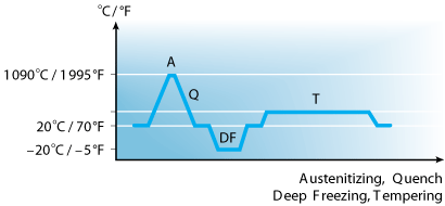 Alleima_12C27M_piece-hardening_deep-freeze_20-5.png