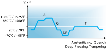 Alleima_12C27_batch_hardening_70-95.png