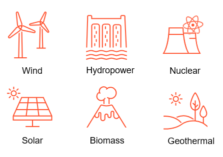 en grupp ikoner med text