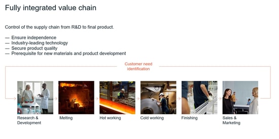 Value chain.jpg