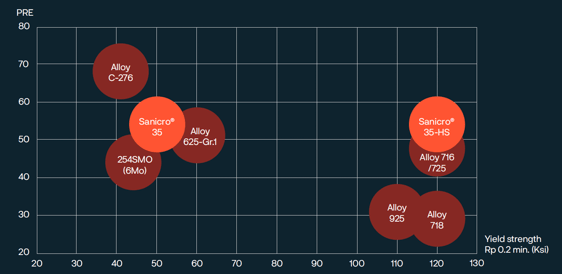 a graph with numbers and circles