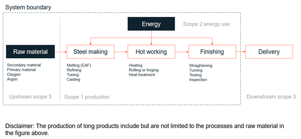 ett diagram över energiproduktionen