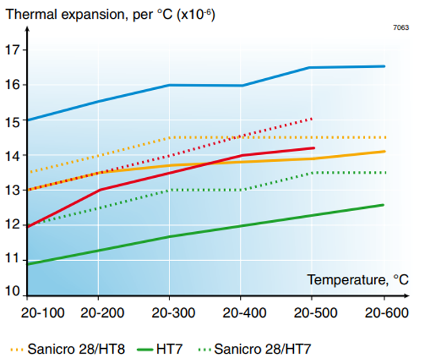San28 Thermal expansion.png