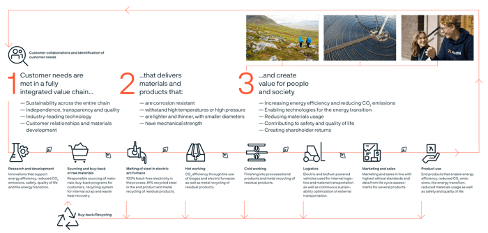 en svart och orange text med bilder och text