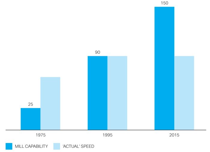 a graph of blue bars