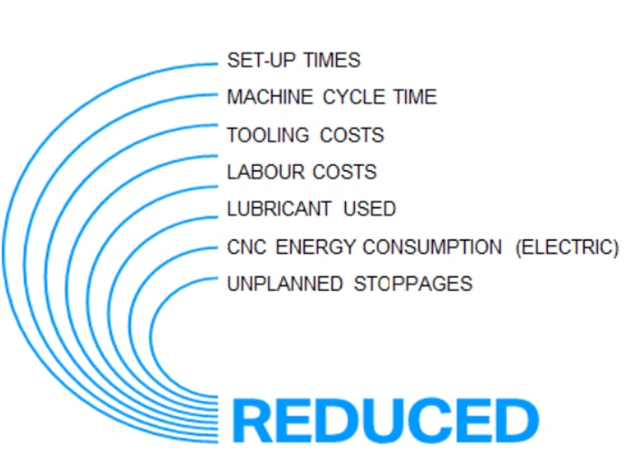 material-consistency-reduced-costs.png