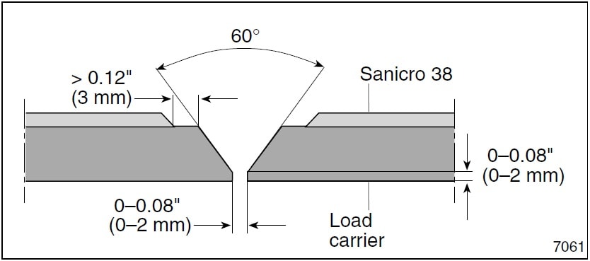 diagram över ett tvärsnitt av en balk
