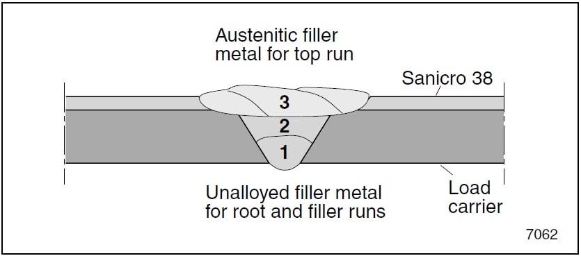 diagram över en metallstruktur