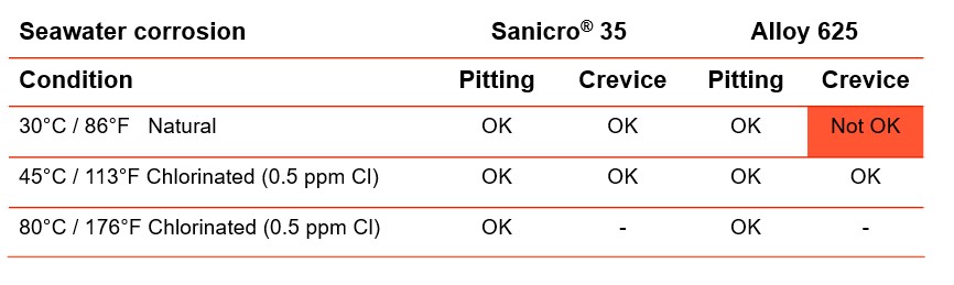 a close-up of a list of text