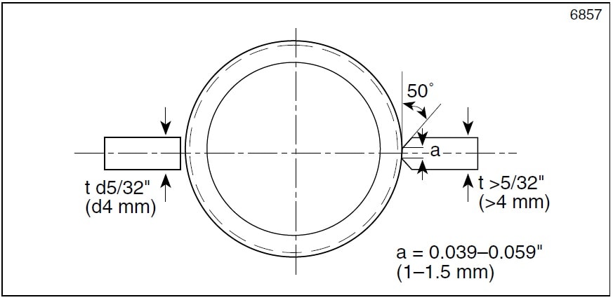 ett diagram av en cirkel med pilar och linjer