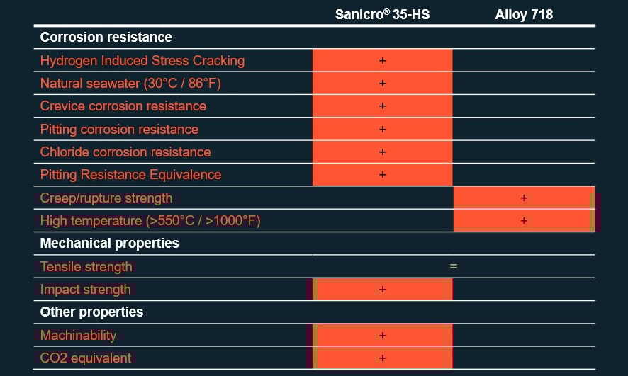 a screen shot of a graph
