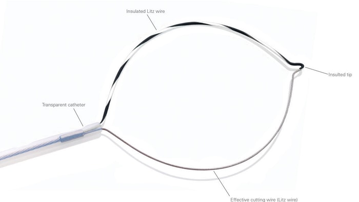 en tråd med text på